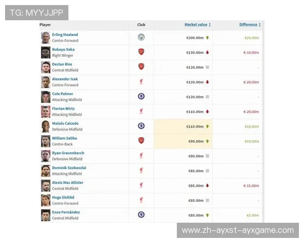 英超球队身价数据查询